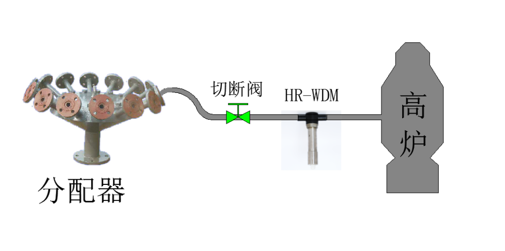 煤粉管道在線疏堵系統